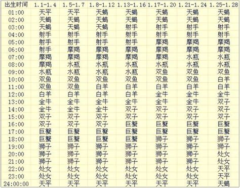 星座 太陽月亮上升|上升星座｜代表初印象？分析與太陽月亮星座分別＋星 